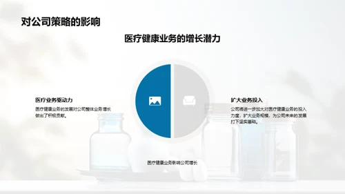 医疗健康业务展望