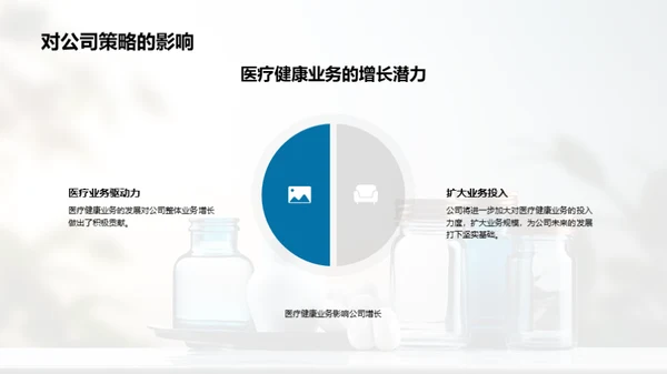 医疗健康业务展望