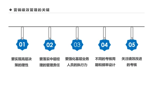 企业营销组织管理与团队建设培训PPT模板