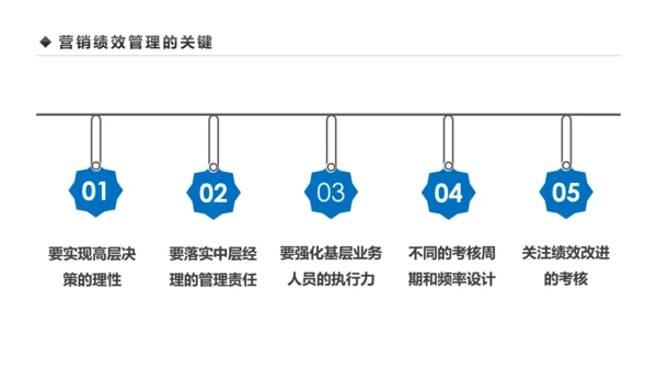 企业营销组织管理与团队建设培训PPT模板