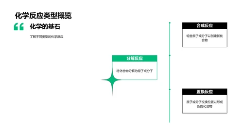 化学基础与实验PPT模板