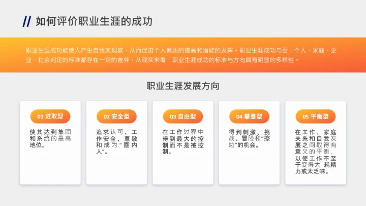 企业培训员工个人职业生涯规划PPT课件