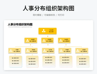 人事分布组织架构图