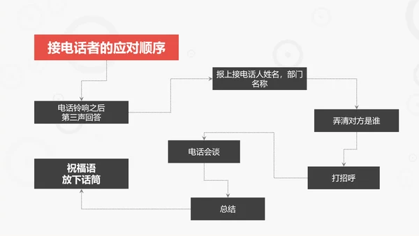 商务礼仪培训管理PPT模板