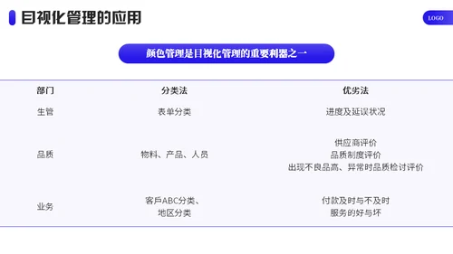 企业目视化管理课件通用PPT模板