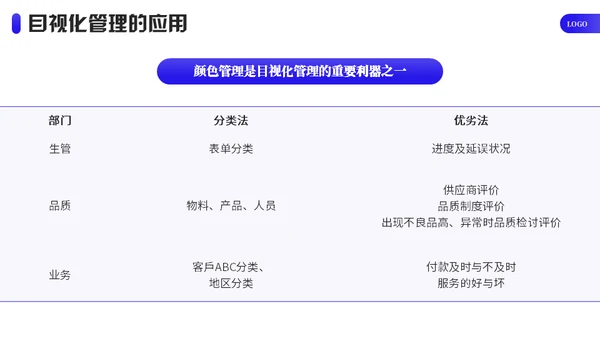 企业目视化管理课件通用PPT模板