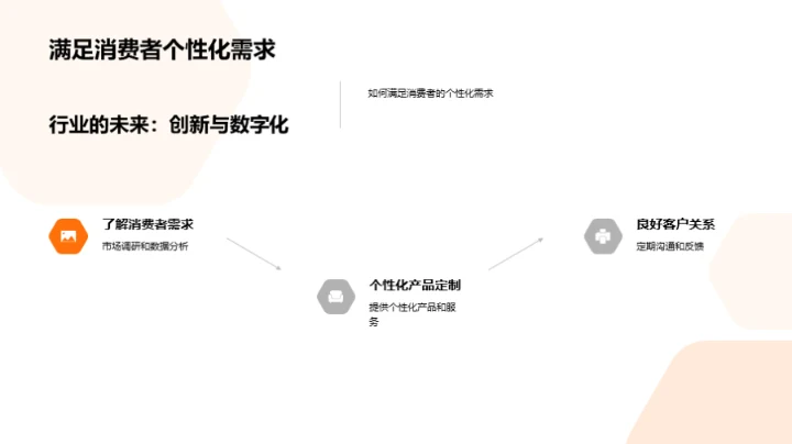 品牌驱动：探索与实践
