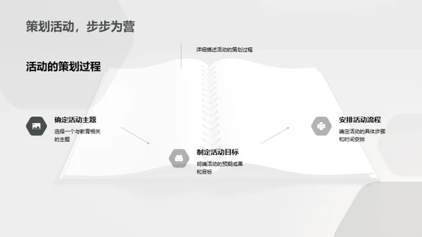 未来学习：实践力量