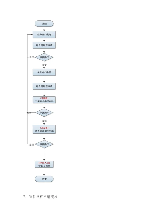 工程项目管理流程图.docx