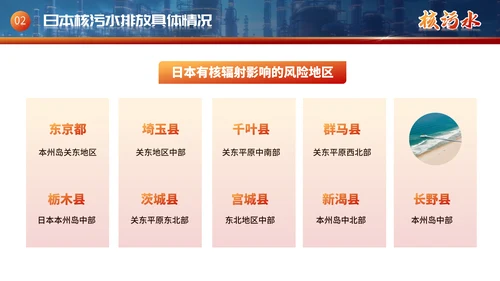 曰本福岛核污水排海专题科普通用PPT模板