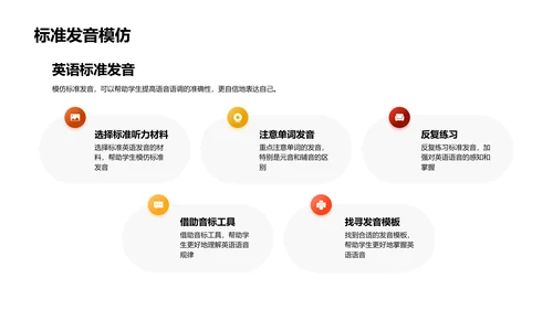 英语演讲艺术