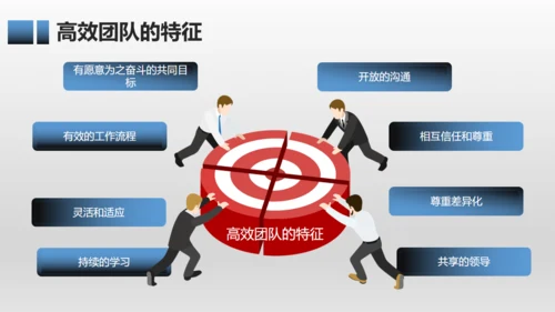 有效团队管理培训通用PPT模板