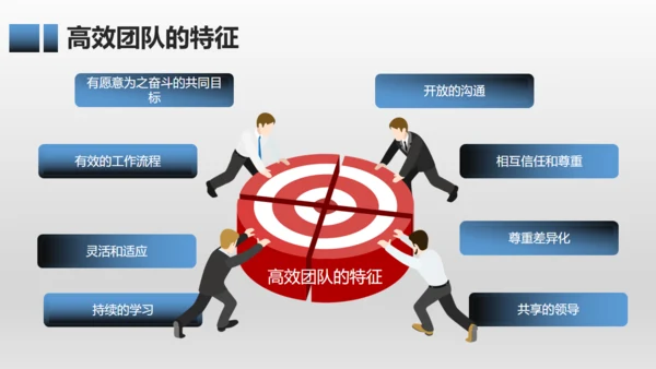 有效团队管理培训通用PPT模板