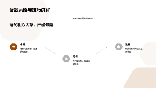四年级卓越学习法