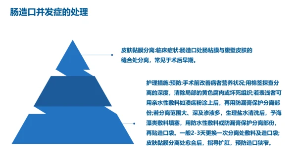蓝色简约肠造瘘口的护理医护人员培训PPT模板