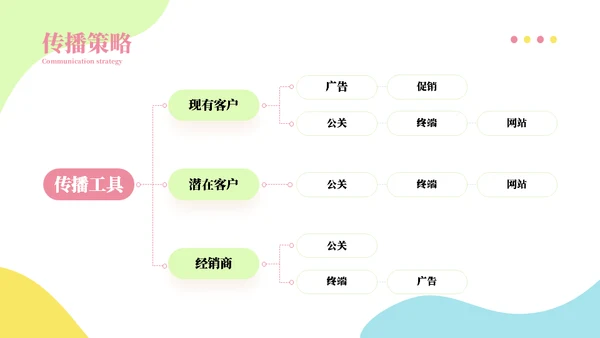 一束鲜花主题活动策划方案通用PPT模板