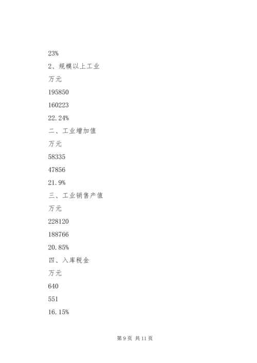 乡镇某年工业工作总结.docx