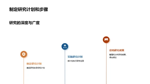 经济学研究探究