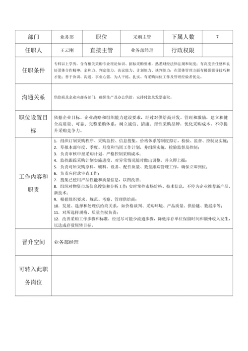 业务部组织架构及岗位基础职责.docx