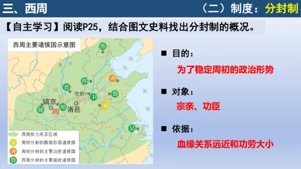义务教育统编2024年版七年级历史上册第4课夏商西周王朝的更替【课件】