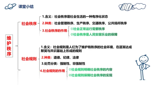 3.1 维护秩序 课件 (23张ppt)