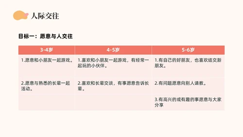 橙色简约莫兰迪幼儿园社会领域PPT培训PPT模板幼儿园教师培训