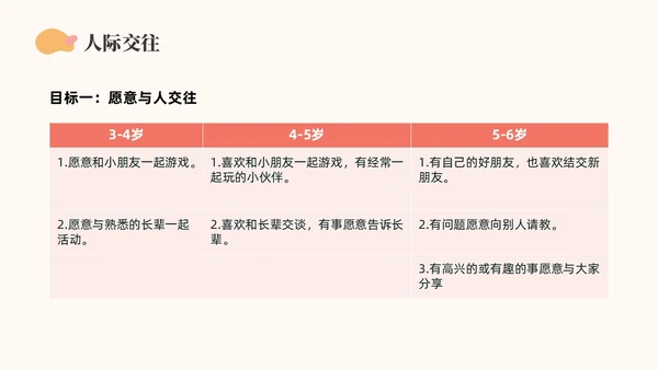 橙色简约莫兰迪幼儿园社会领域PPT培训PPT模板幼儿园教师培训