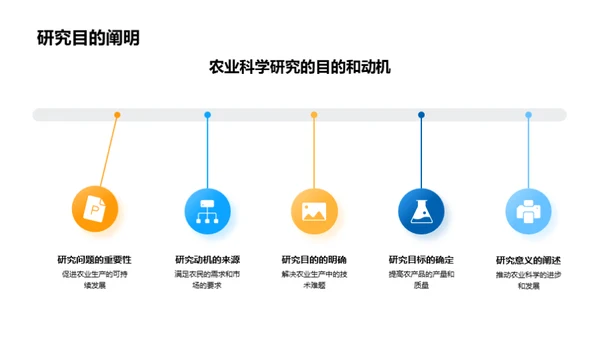 农业科研之旅