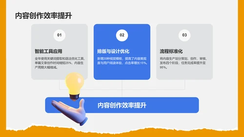 绿色3D风编辑年终总结PPT模板