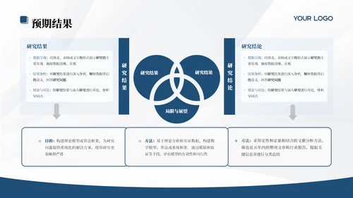 蓝色学院学术风文献汇报答辩PPT模板