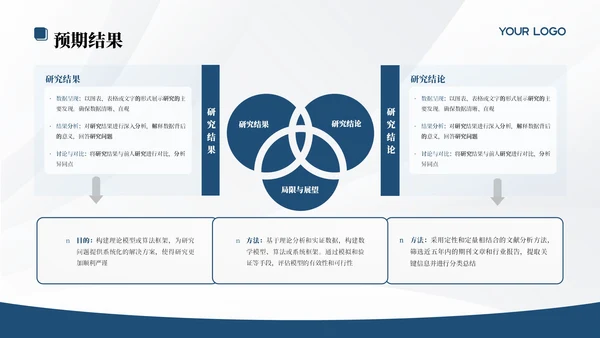 蓝色学院学术风文献汇报答辩PPT模板