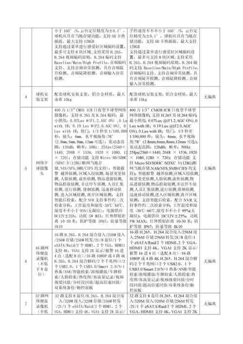 五投标配置及分项明细报价表.docx