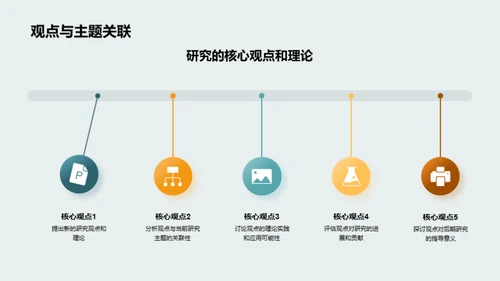 硕士研究之旅