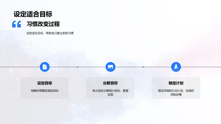 习惯养成及实践