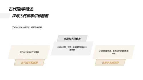 哲学世界导览