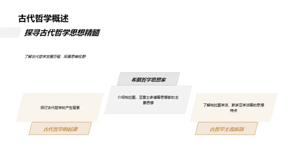 哲学世界导览