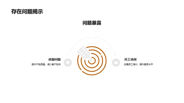 餐饮部门年度回顾