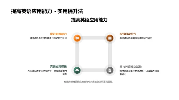 英语的力量