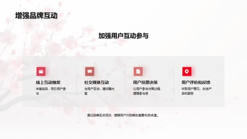 立春策略，开年营销