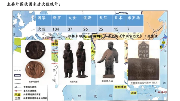 第4课 唐朝的中外文化交流 课件
