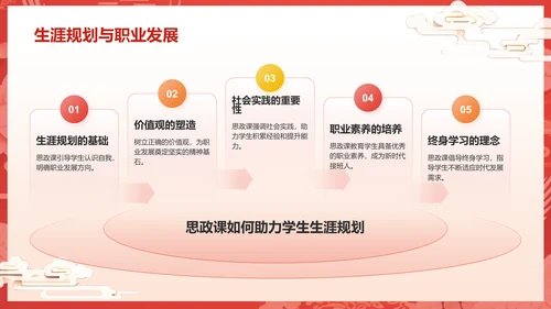 红色国潮风大学生讲思政课PPT模板