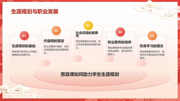 红色国潮风大学生讲思政课PPT模板