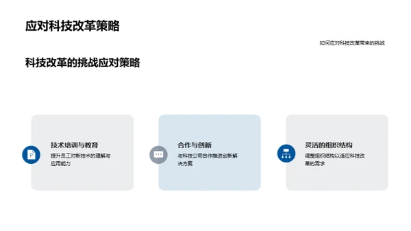 科技驱动的银行转型