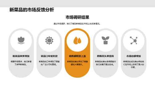 创新烹饪技术展望