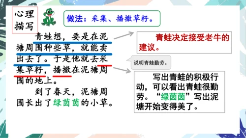 21.青蛙卖泥塘（第二课时）教学课件