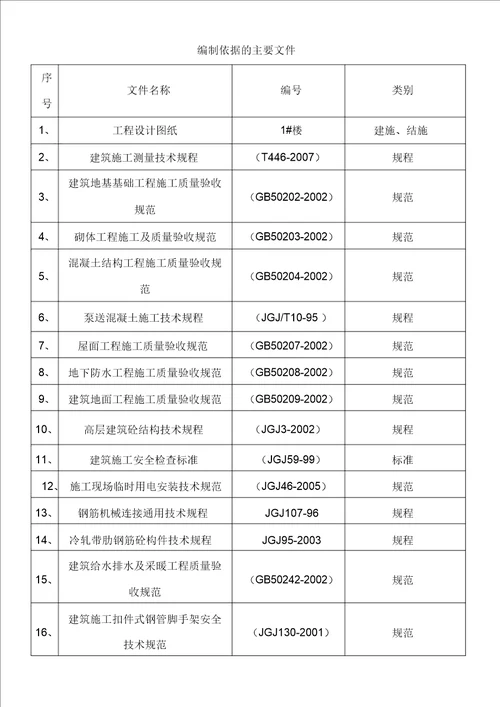 高层公寓楼施工组织设计