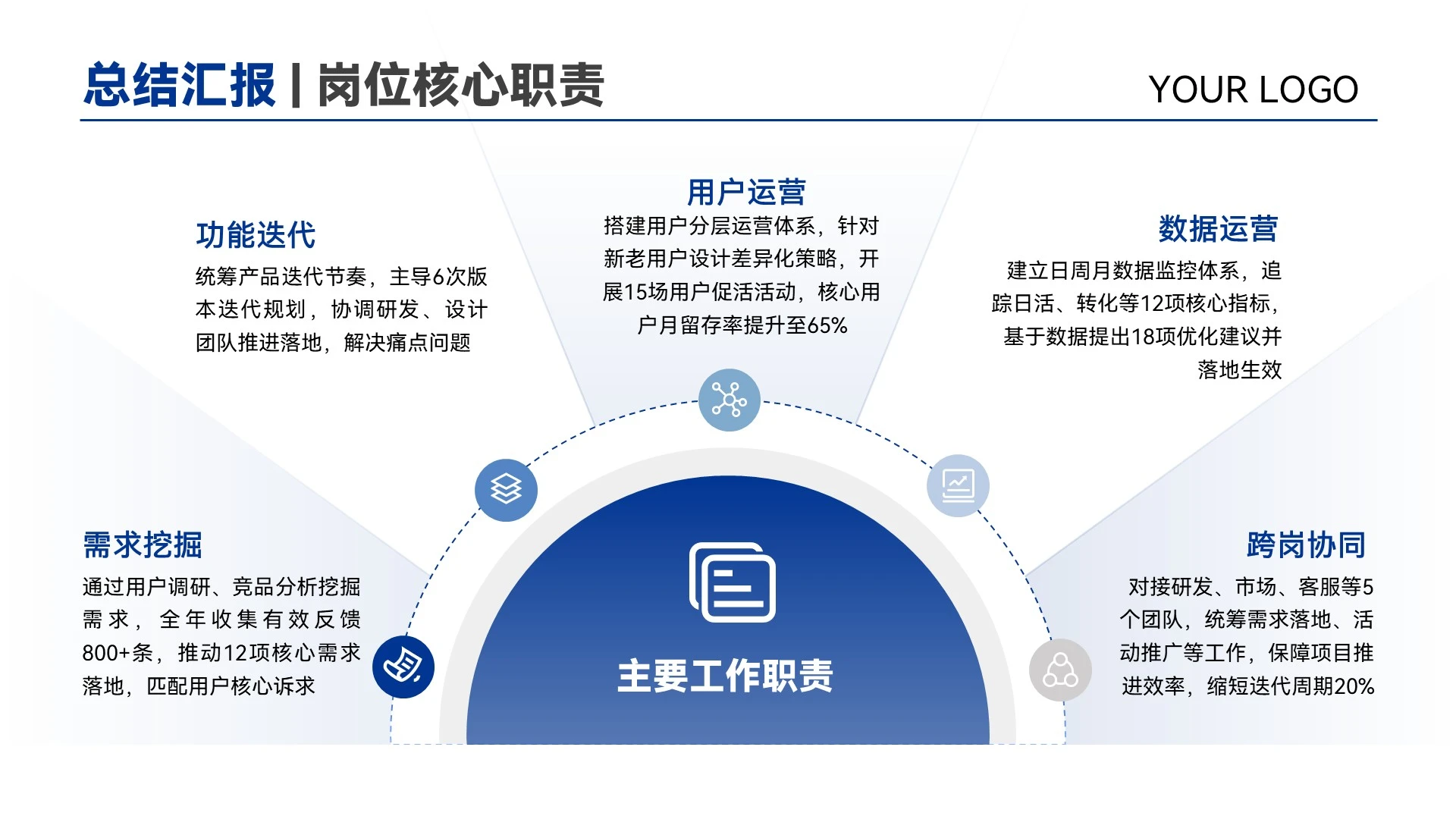 蓝色商务风工作总结汇报述职岗位职责