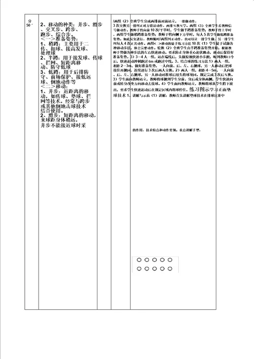 体育课学习教案大学排球