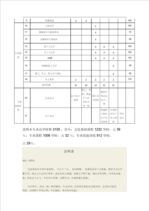 机械加工技术专业三年教学计划