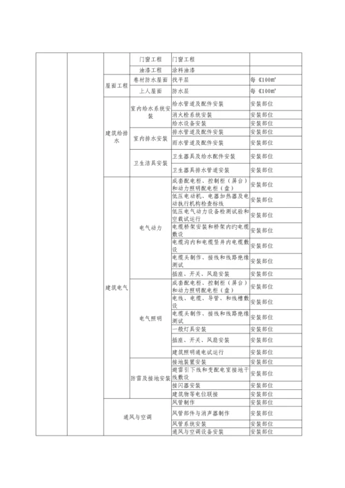 有轨电车工程质量验收划分表.docx